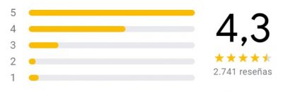 Reseñas El Rincón de Jaén